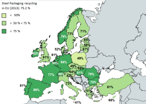 Steel packaging recycling rates
